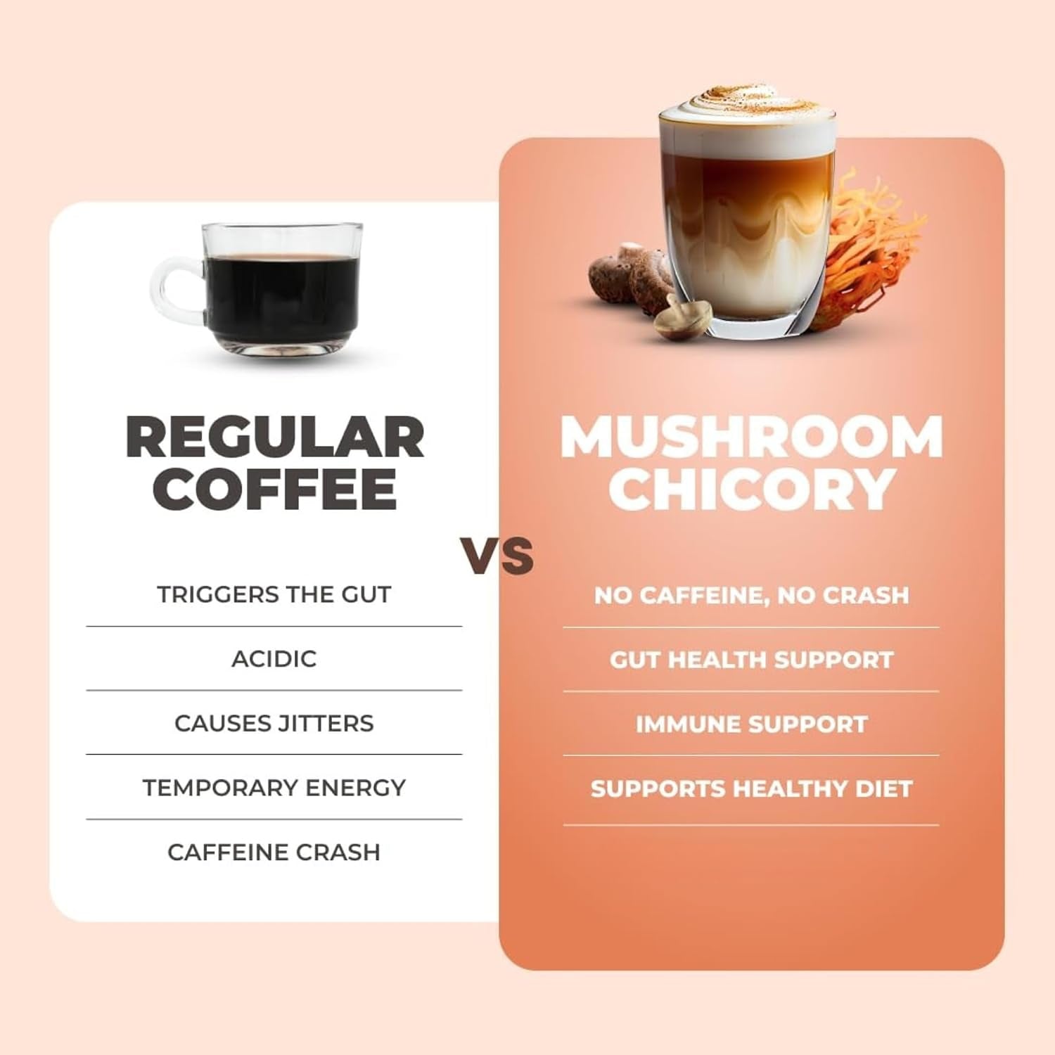 Mushroom Chicory with 6 Organic Adaptogenic Mushrooms, Keto Decaf Alternative with Chicory Root for Energy, Focus, Digestion, Immunity with Lions Mane Pack of 1
